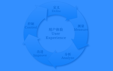 數據分析工作的思考與總結