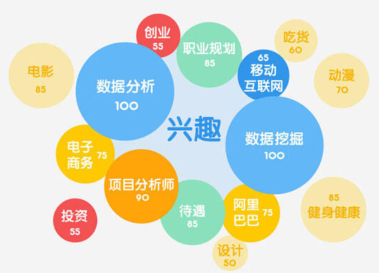 前方注意：數據分析可不是數據挖掘