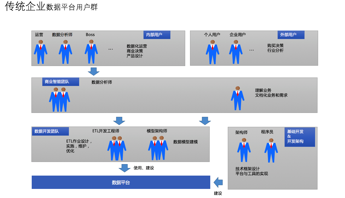 我所經歷的大數據平臺發展史（一）：非互聯網時代 ? 上篇