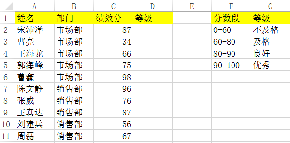 Excel簡化辦公系列之一 | VLOOKUP代替IF函數