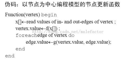 大數據圖數據庫之離線挖掘計算模型