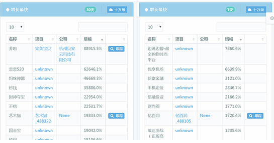你用Python做過什么有趣的數據挖掘項目？