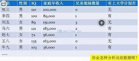 以“上大學分析”為例體驗什么是數據挖掘