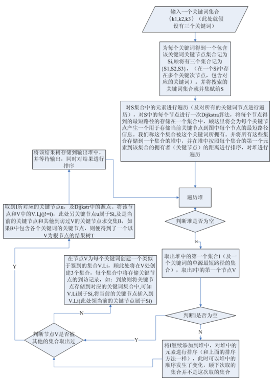 一篇文章帶你認識“高大上”的圖數據挖掘