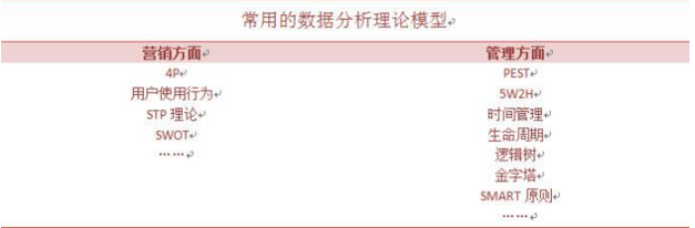 常用數據分析方法論都有哪些？
