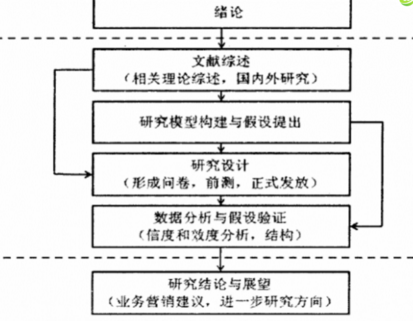 量化研究影響用戶使用紅包的因素