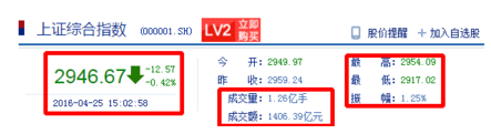  如何搭建一個數據分析指標體系