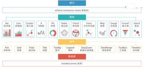 5分鐘輕松上手ECharts數據圖表系統