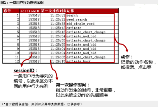 數據可視化——用戶行為序列圖