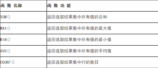 sql語句 之聚合函數
