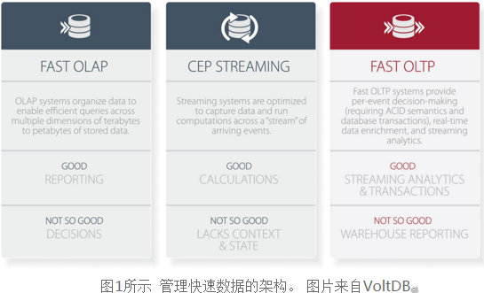 為什么你的分析報告沒有被領導賞識