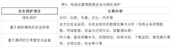 基于大數據技術的手機用戶畫像與征信研究