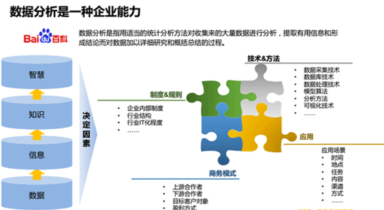大數據行業與職業教育分析報告