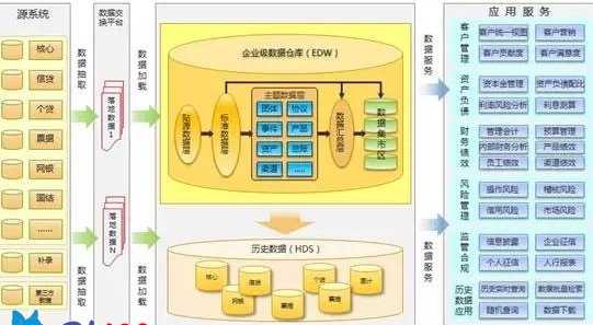 一個數據倉庫轉型者眼中的數據挖掘