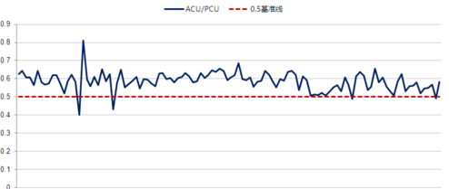 小白學數據分析之解析在線平高比