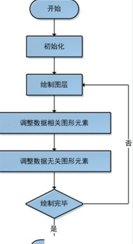 R語言數據可視化概述(基于ggplot2)