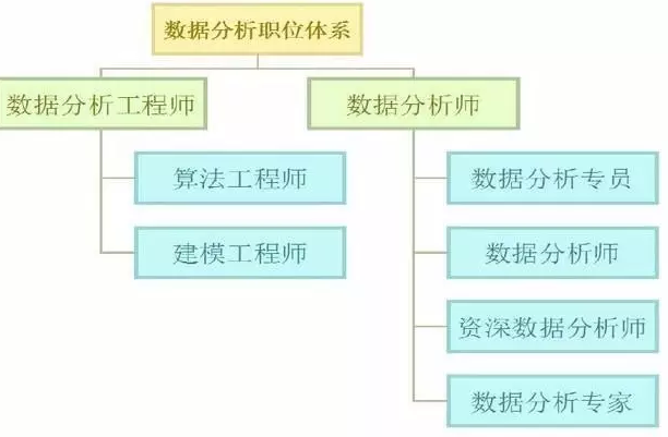 數據分析師這個職業是你的菜嗎?