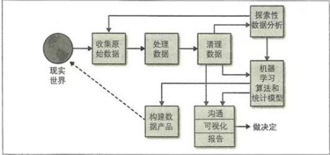 說說什么是探索式數據分析、驗證性數據分析