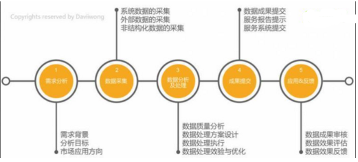 三個要點解構數據分析的思維模式