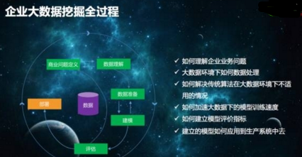 數據挖掘在實際領域中的那些事兒