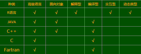 數據分析師的利器：R語言