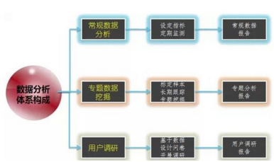 干貨|游戲運營的數據分析方法