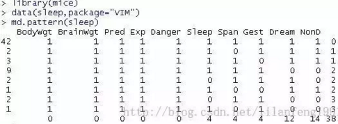 R語言處理缺失數據的高級方法
