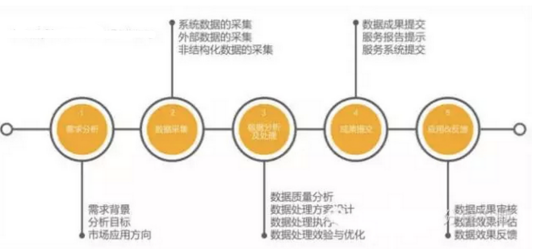 一個數據分析小白,要如何對產品進行分析?