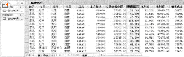 把數據庫中的數據制作成Excel數據