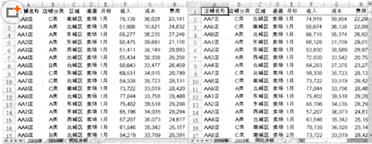 利用Excel進行同比分析報表