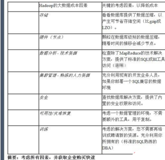 核算大數據真實成本