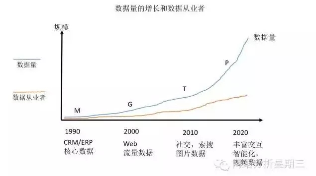 全面梳理數據分析思路！