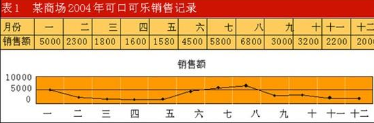 零售業如何進行數據分析與策略調整