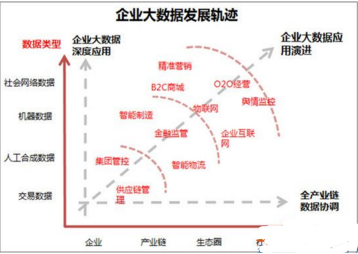 大數據在企業中發揮的作用，以及如何驅動企業創新 