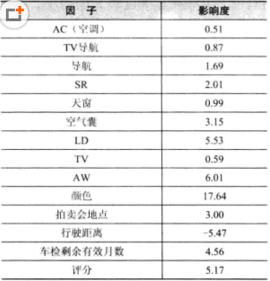 什么是因子分析