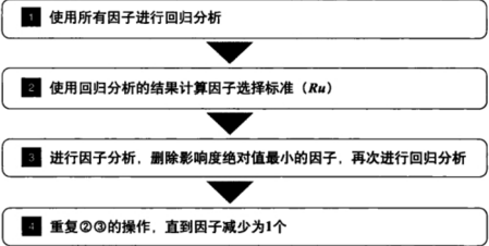 求最優回歸方程