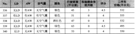 最優回歸方程進行預測