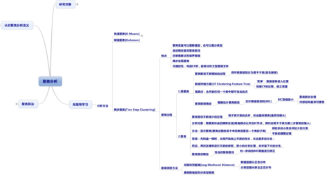 小白學數據分析--聚類分析理論之TwoSteps理論篇+實踐篇
