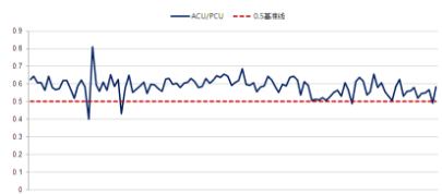 小白學數據分析--解析在線平高比