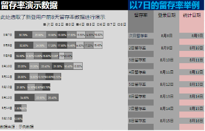 小白學數據分析--留存率是什么