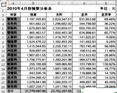 如何給Excel中的數字加特殊符號