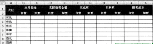 Excel多個條件進行數據處理分析