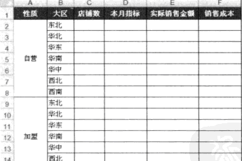 利用Excel函數進行多條件求和