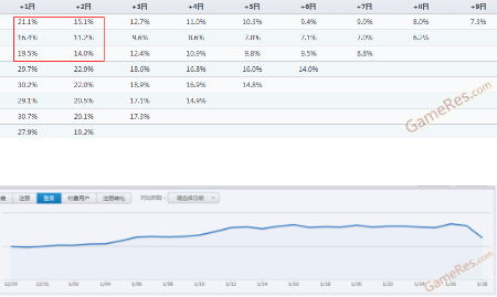 小白學數據分析--留存率分析_I次日留存率突然下降了50%