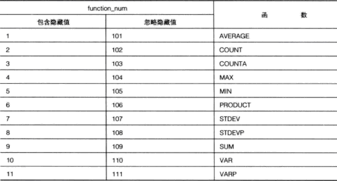 Excel數據匯總計算