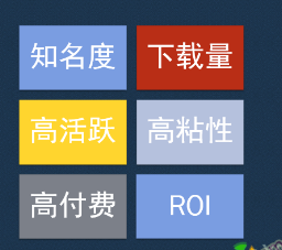 小白學數據分析--渠道、運營、數據_I