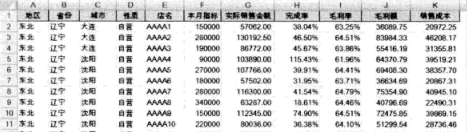 通過指定數據區域制作Excel數據透視表