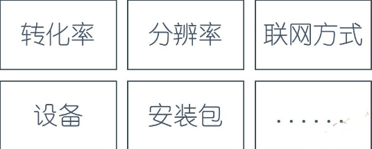 小白學數據分析--3D移動網絡游戲需要關注的問題
