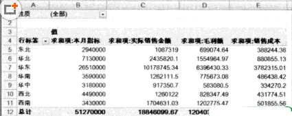 布局Excel數據透視表