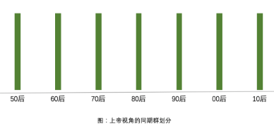 5分鐘掌握高大上的同期群分析